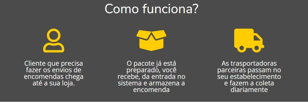 ponto de coleta, beneficios ponto fisico, entregas para todo brasil