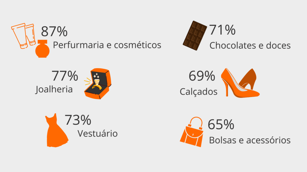 dia dos namorados, mes dos namorados, vender ecommerce, ecommerce, datas comemorativas, como vender mais